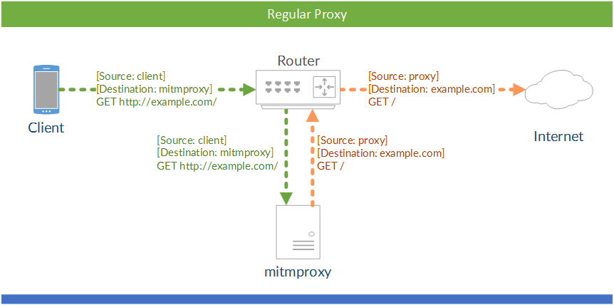 mitmproxy docker